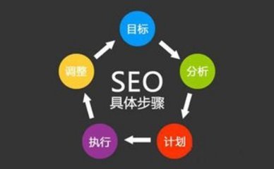 提升企業(yè)互聯(lián)網(wǎng)業(yè)務(wù)能力 營銷型網(wǎng)站建設(shè)的七個(gè)關(guān)鍵要素