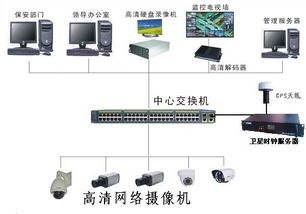 子母鐘系統,ntp網絡授時服務器 北京華人開創科技發展